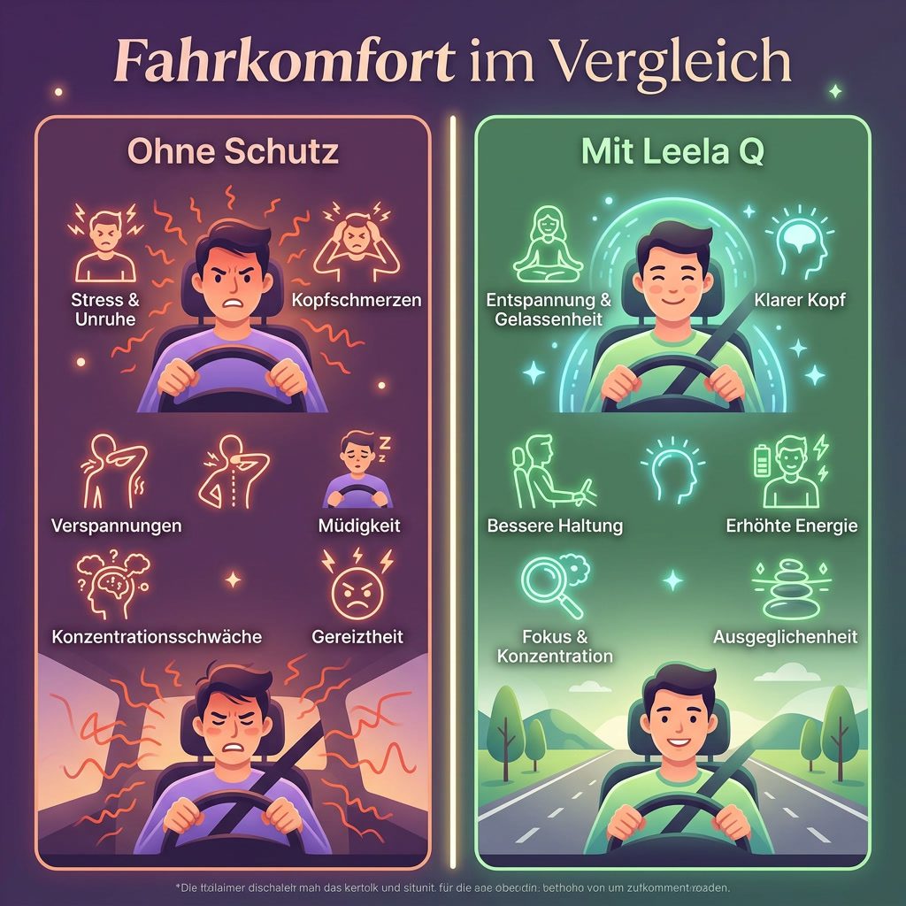 Infografik: Fahrkomfort mit und ohne EMF-Schutz im Vergleich