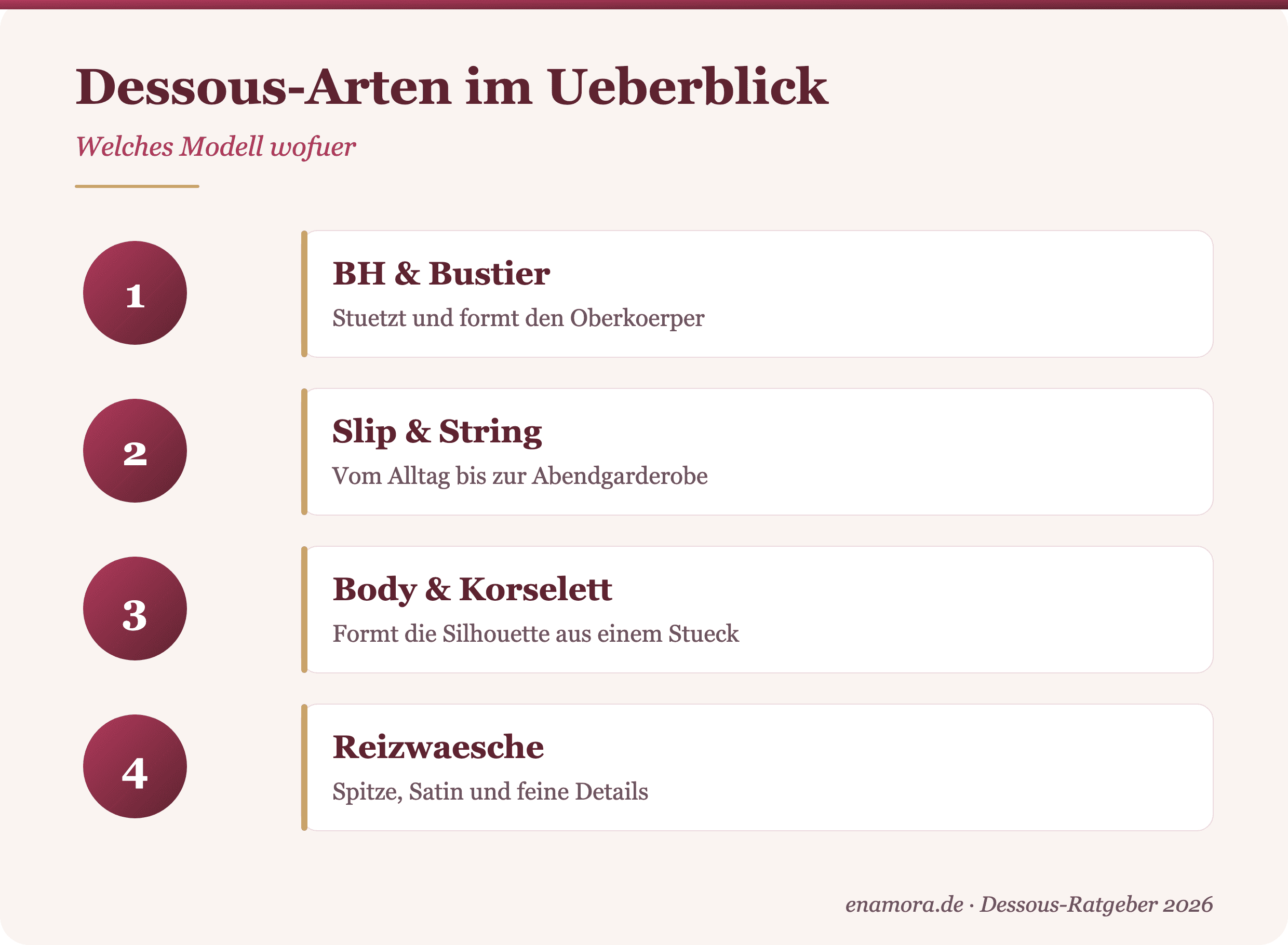 Uebersicht der wichtigsten Dessous-Arten