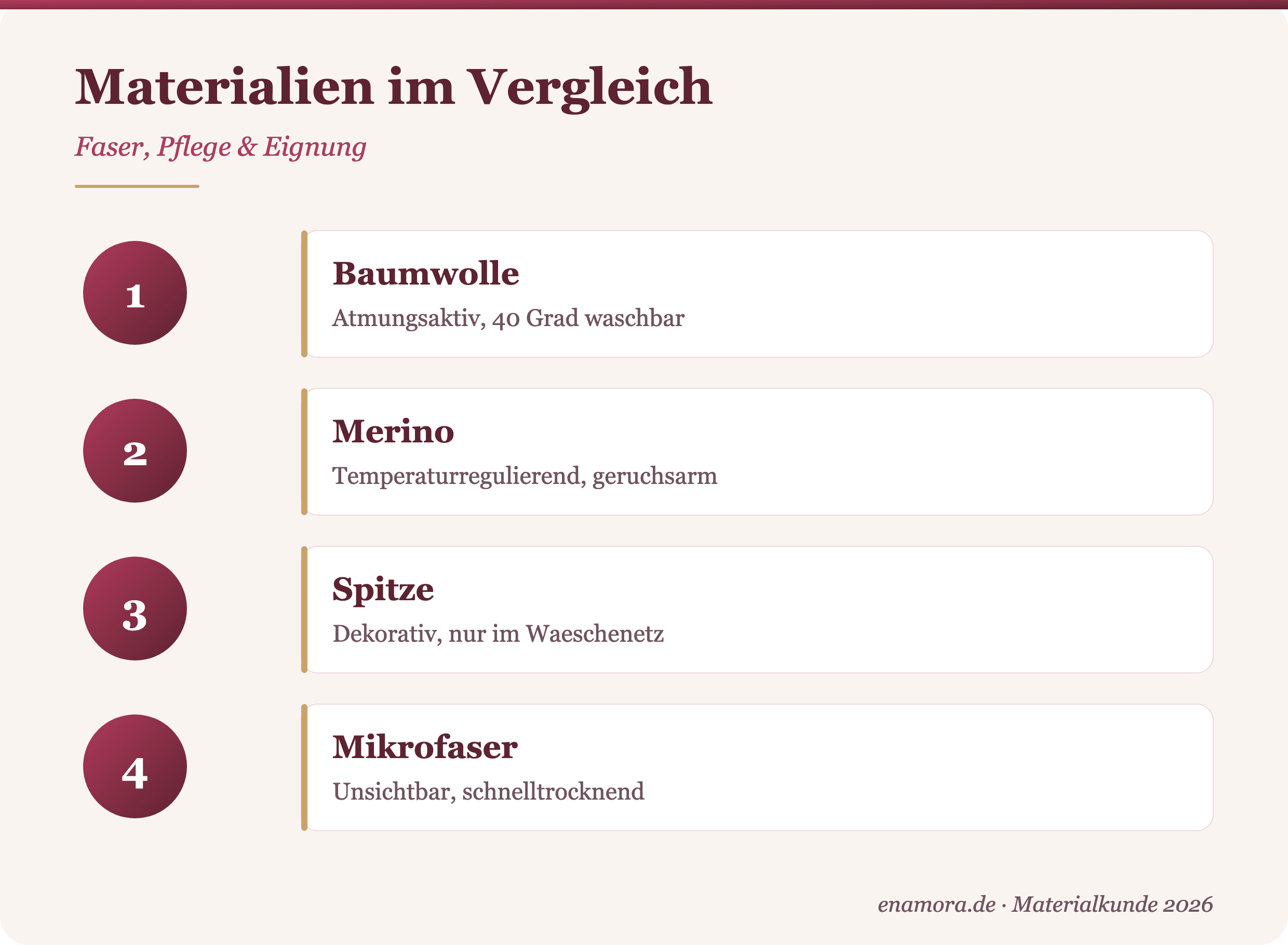 Unterwaesche-Materialien im Vergleich