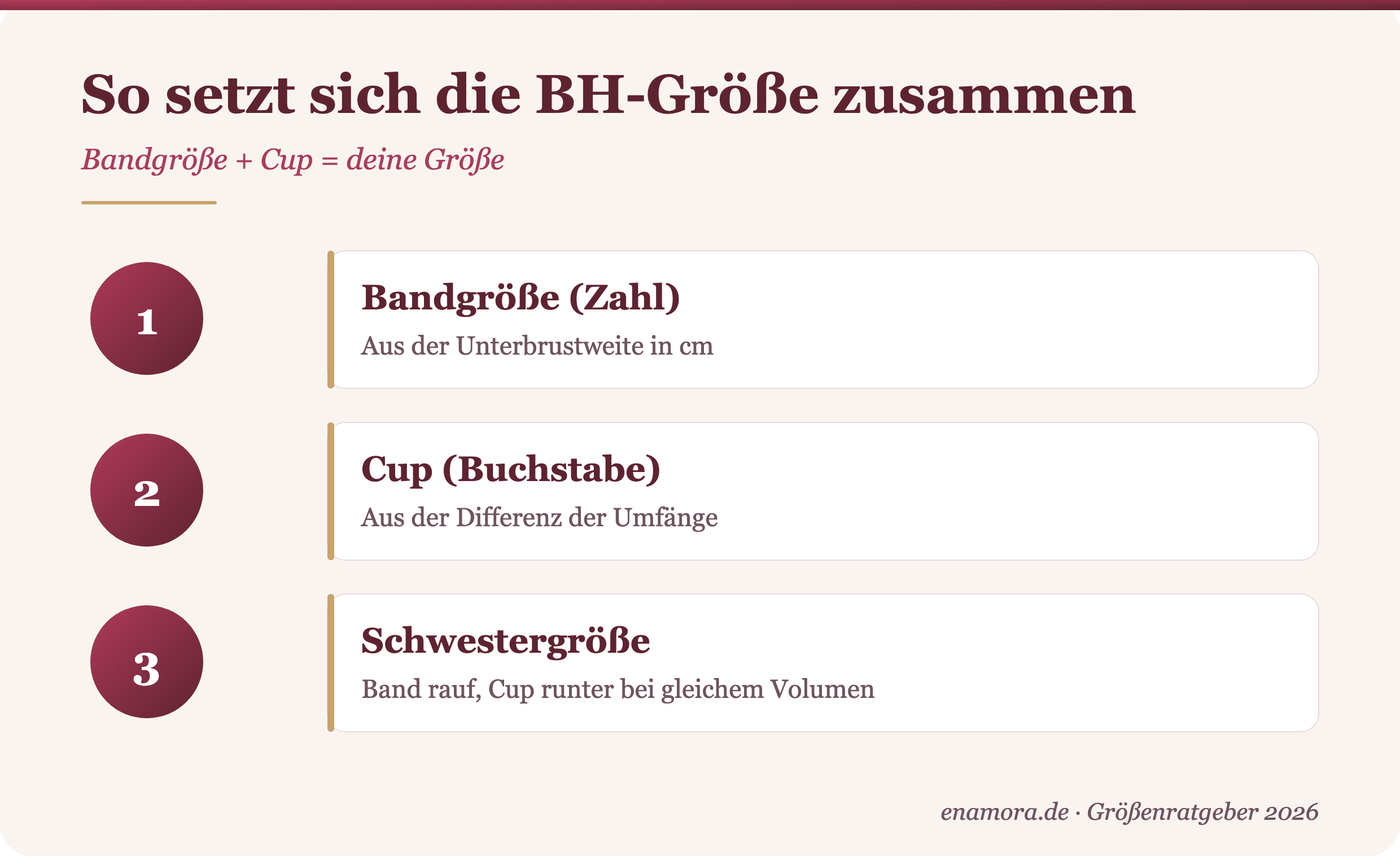 Infografik: So setzt sich die BH-Größe zusammen