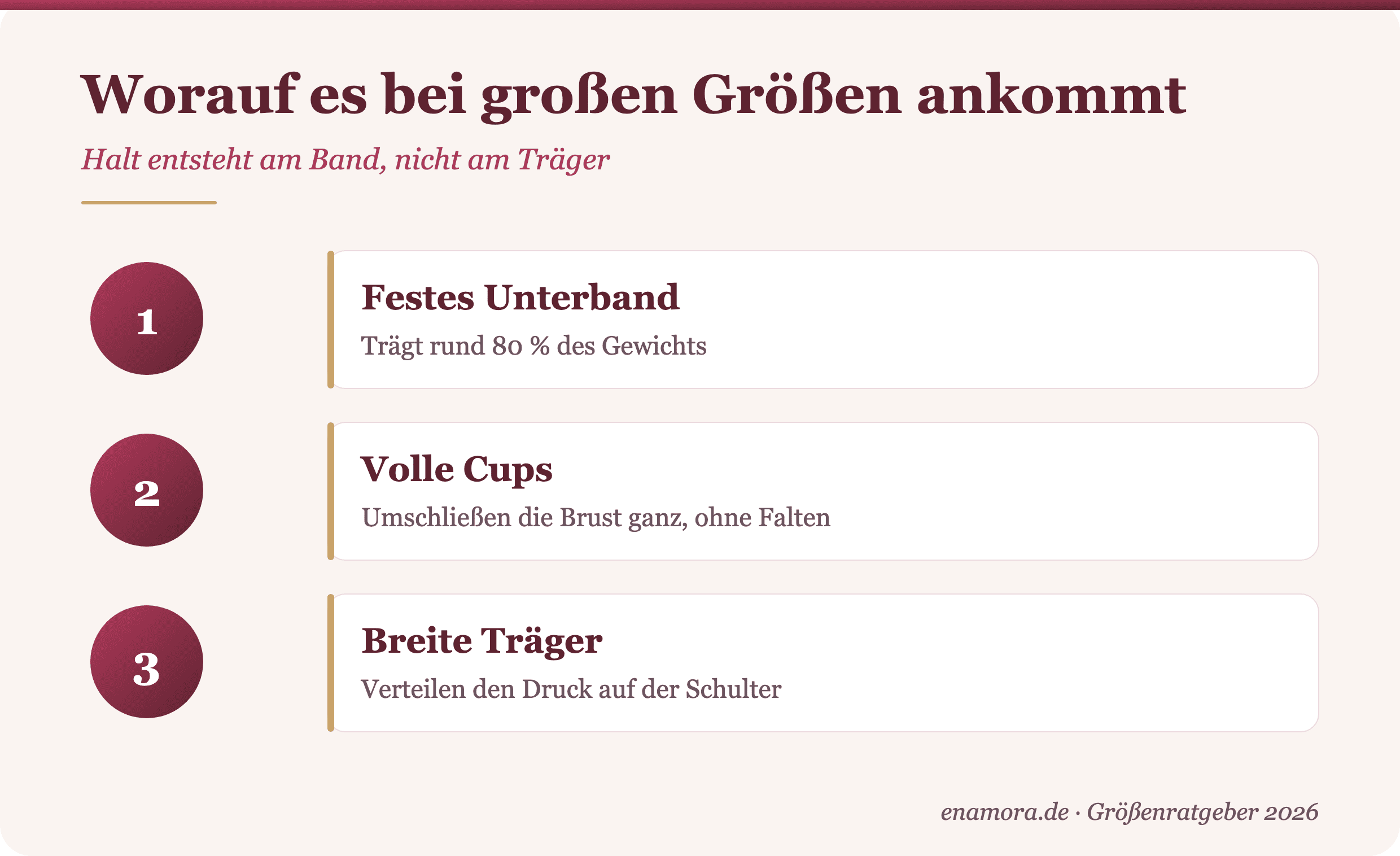 Infografik: Worauf es bei BHs in großen Größen ankommt