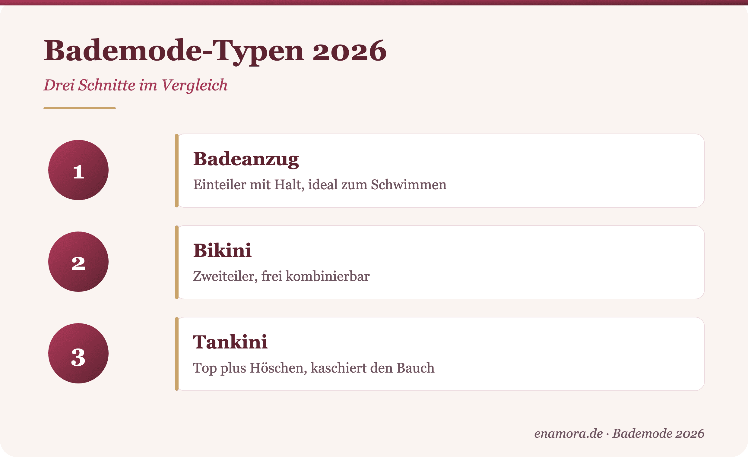 Bademode-Typen 2026 – Infografik