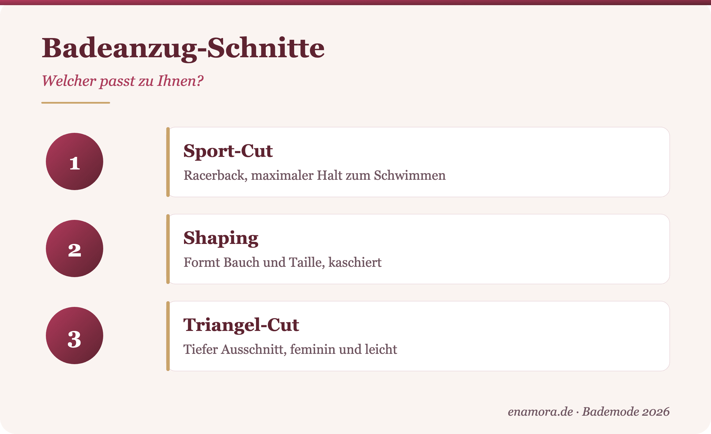 Badeanzug-Schnitte – Infografik