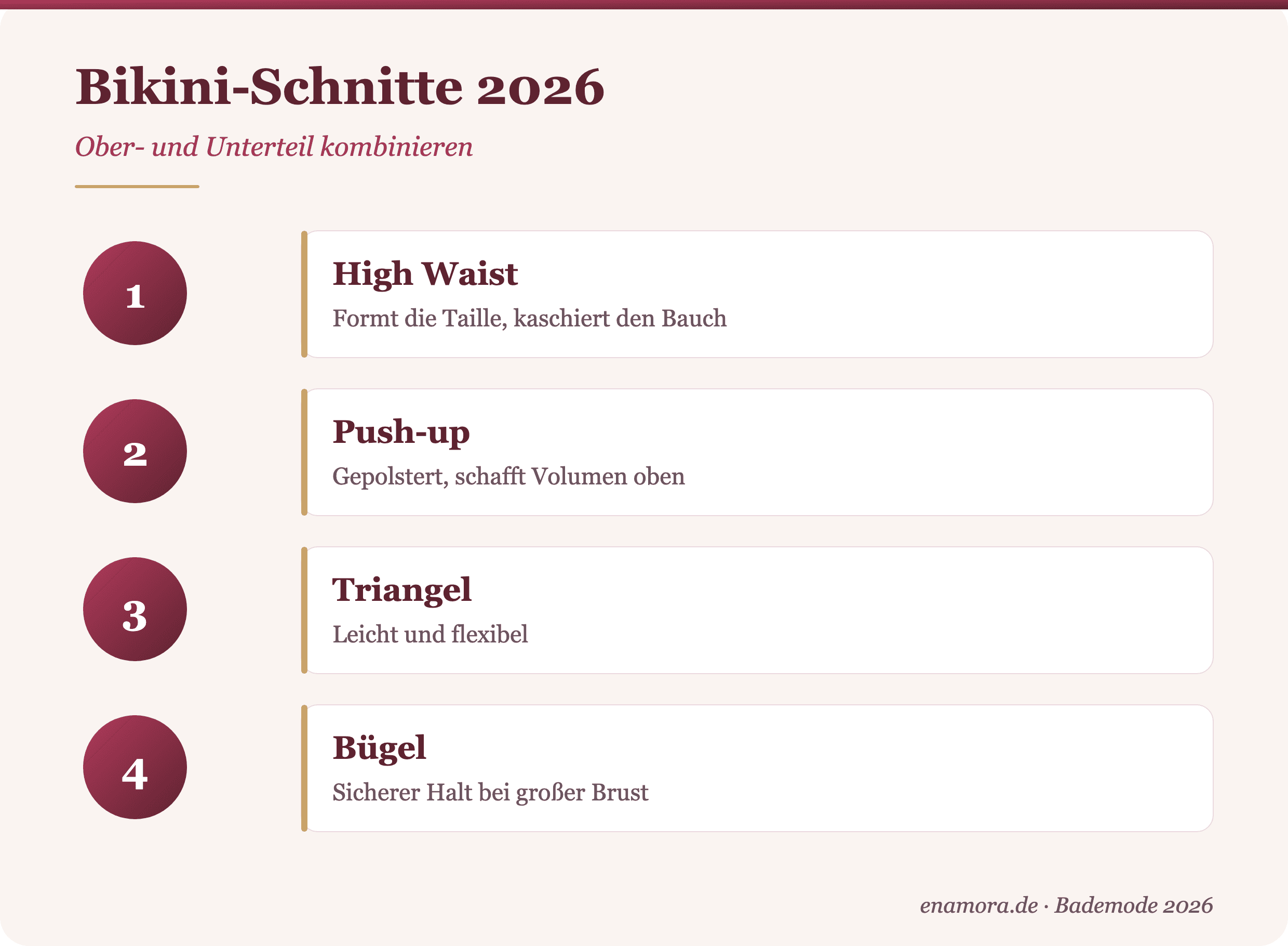 Bikini-Schnitte 2026 – Infografik
