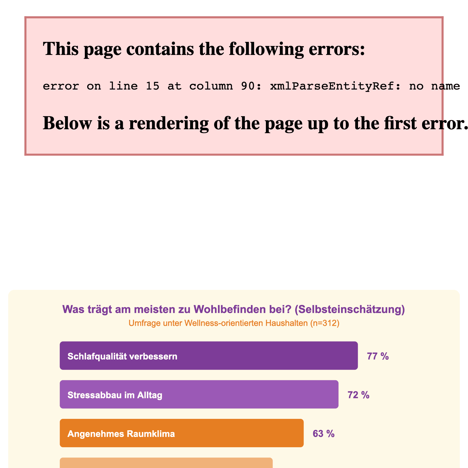 Was trägt am meisten zum Wohlbefinden bei?